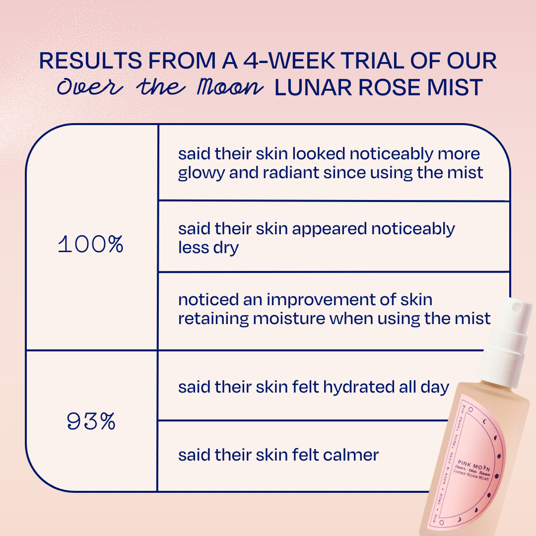 Pink Moon - customer_feedback_lunar_rose_mist