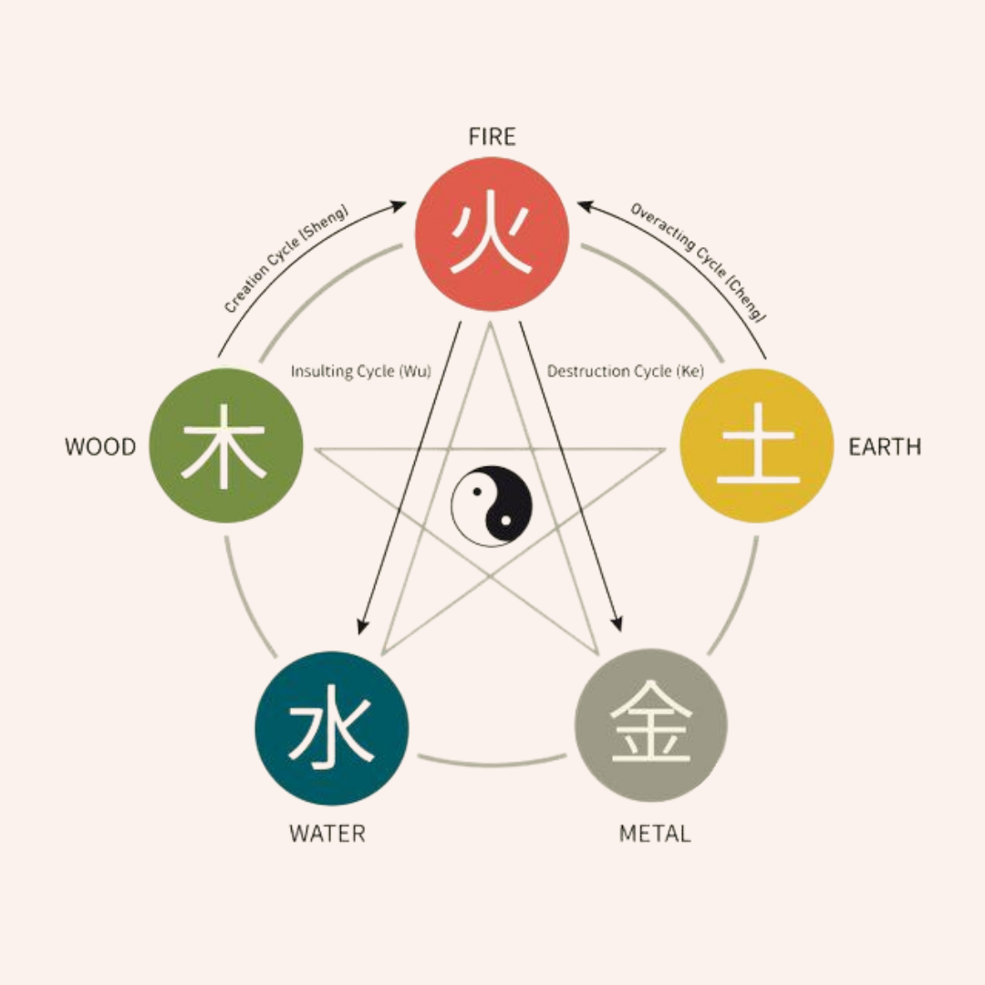 New Year’s Self-Care Resolutions for Your Chinese Zodiac Element